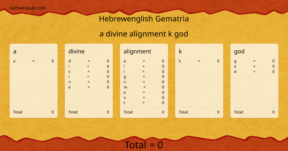 a divine alignment k god in hebrewenglish Gematria